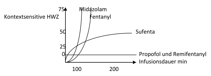 ../_images/Kontextsensitive-Halbwertszeit.000800px.png