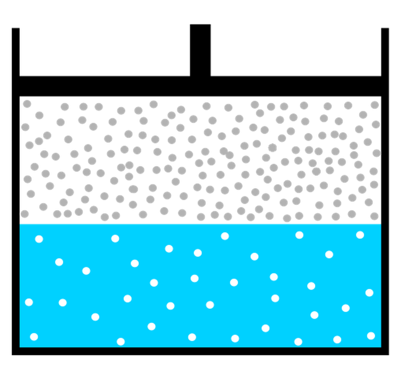 Die Konzentration an Teilchen in der flüssigen Phase (hier blau dargestellt) hängt vom Partialdruck ab.